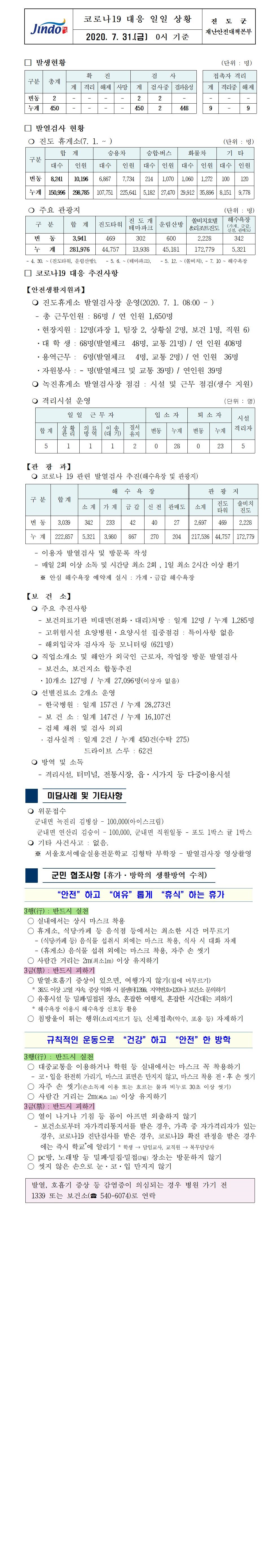 코로나19대응 일일 상황 보고(7월 31일 0시 기준) 첨부#1
