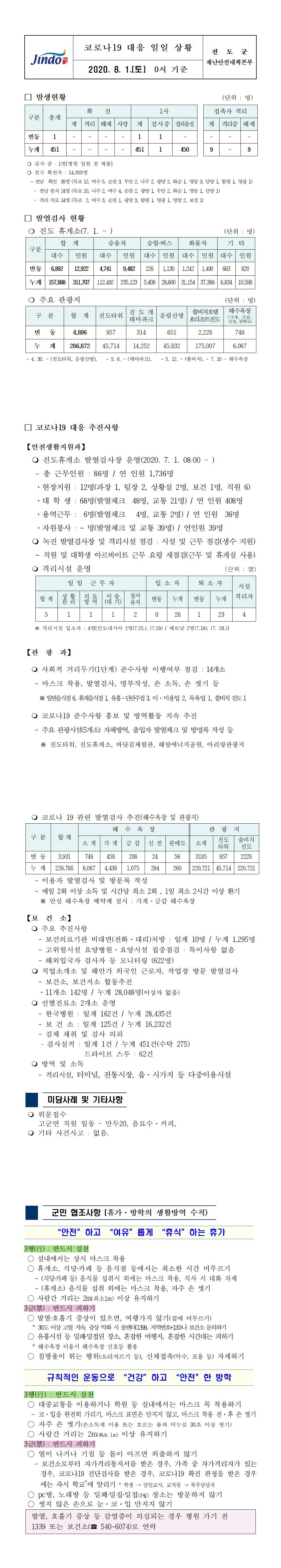 코로나19대응 일일 상황 보고(8월 1일 0시 기준) 첨부#1