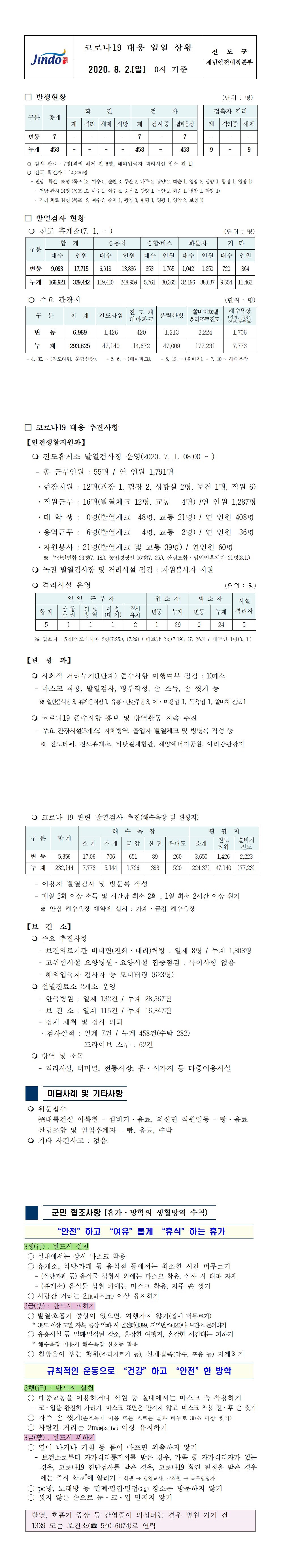 코로나19대응 일일 상황 보고(8월 2일 0시 기준) 첨부#1
