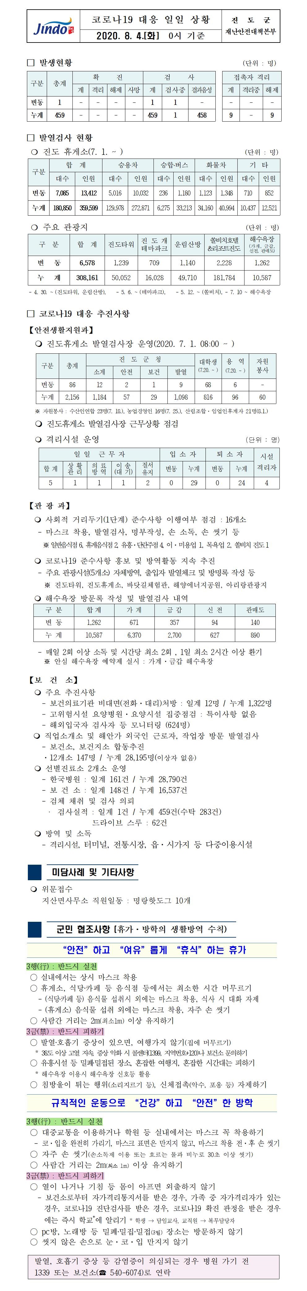 코로나19대응 일일 상황 보고(8월 4일 0시 기준) 첨부#1