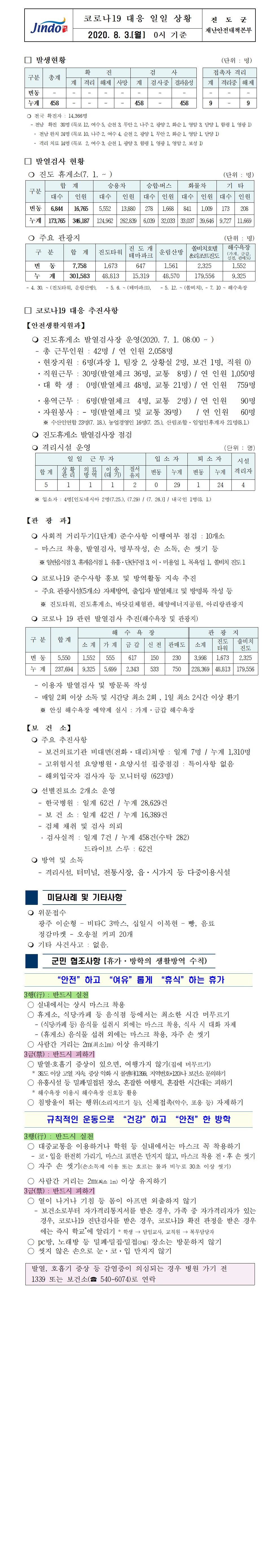 코로나19대응 일일 상황 보고(8월 3일 0시 기준) 첨부#1