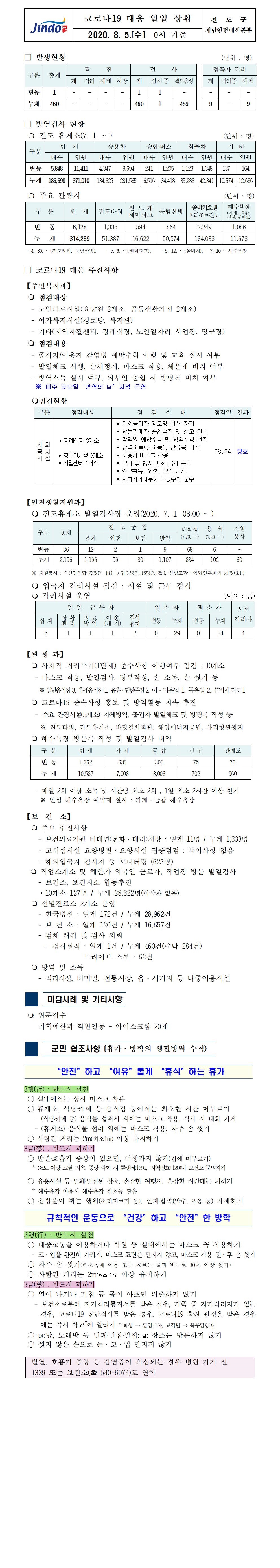 코로나19대응 일일 상황 보고(8월 5일 0시 기준) 첨부#1