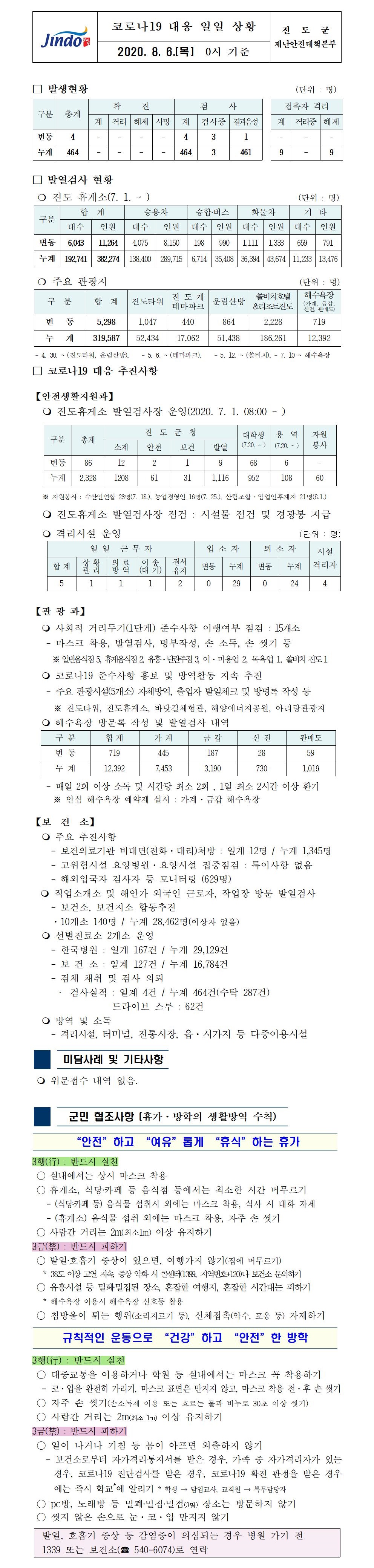 코로나19대응 일일 상황 보고(8월 6일 0시 기준) 첨부#1