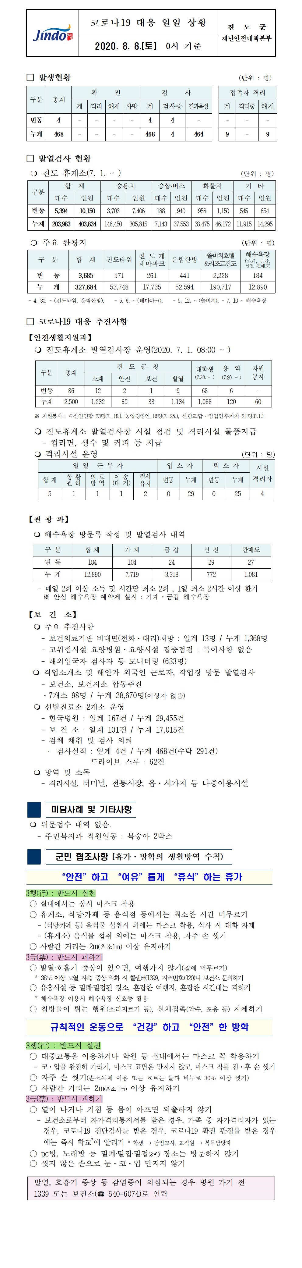 코로나19대응 일일 상황 보고(8월8일 0시 기준) 첨부#1