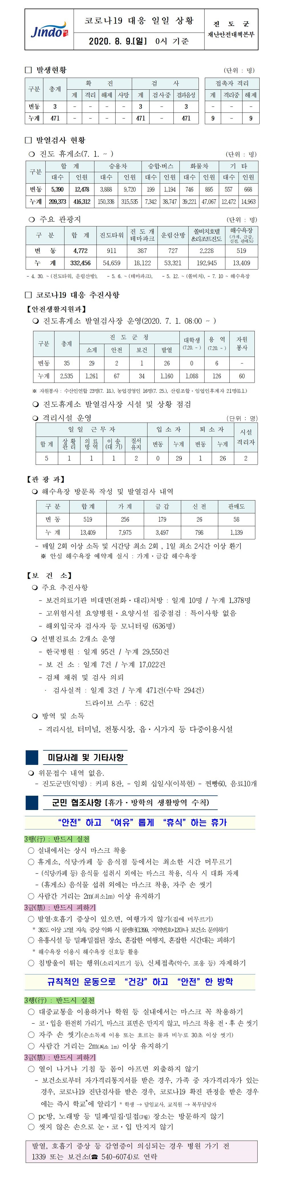 코로나19대응 일일 상황 보고(8월9일 0시 기준) 첨부#1