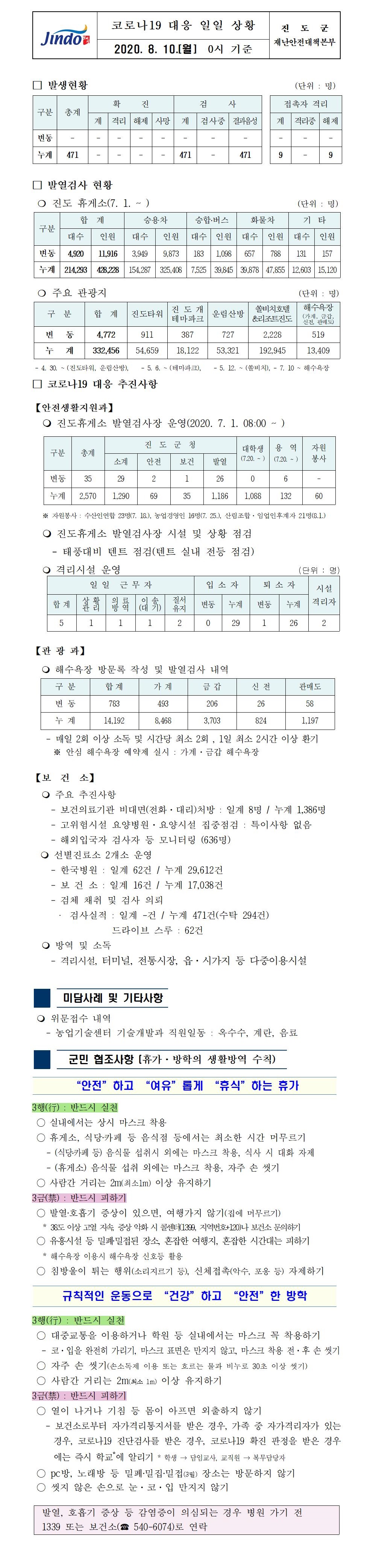 코로나19대응 일일 상황 보고(8월10일 0시 기준) 첨부#1