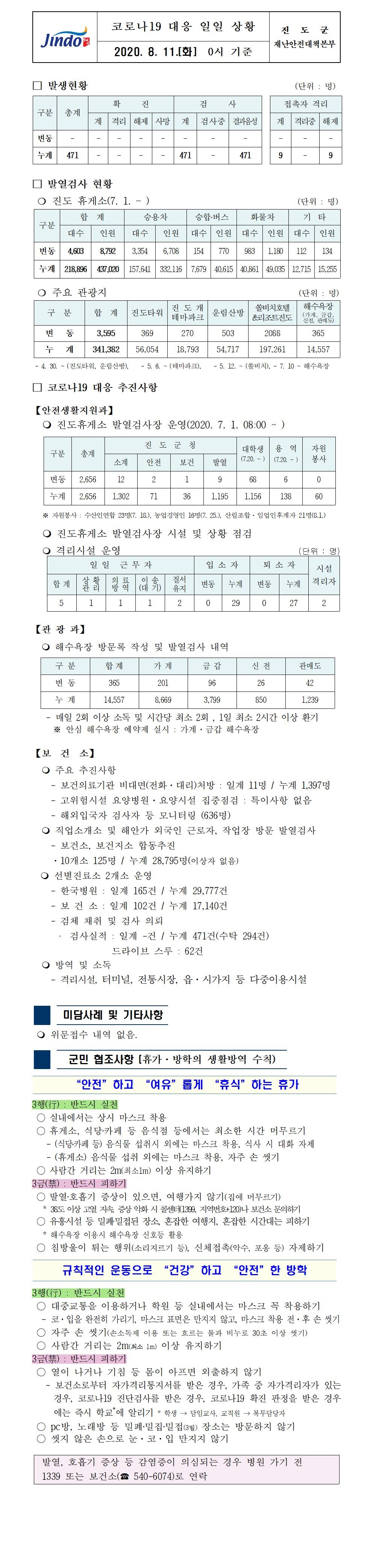 코로나19대응 일일 상황 보고(8월11일 0시 기준) 첨부#1