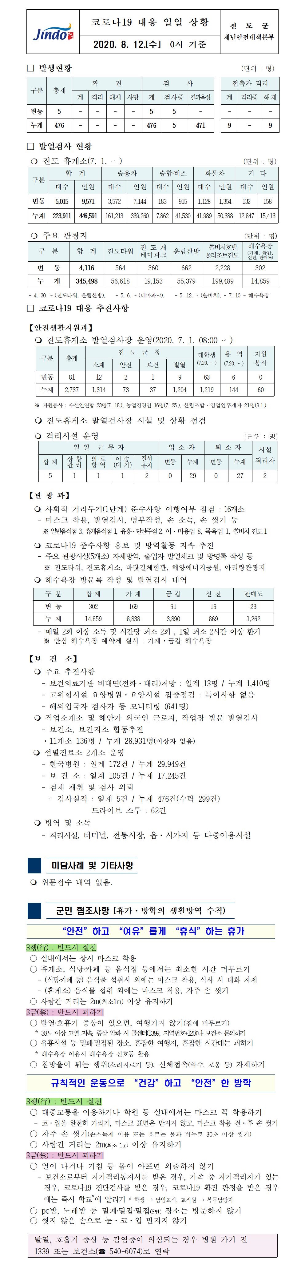 코로나19대응 일일 상황 보고(8월12일 0시 기준) 첨부#1