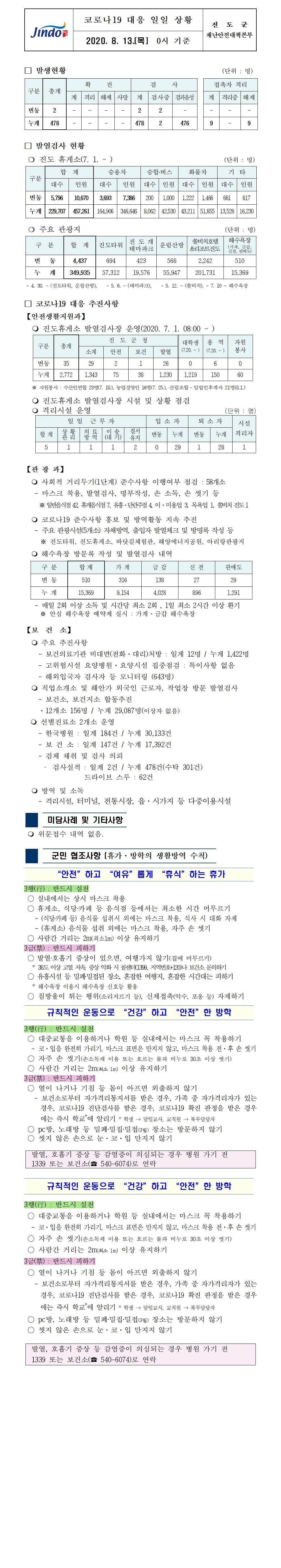 코로나19대응 일일 상황 보고(8월13일 0시 기준) 첨부#1
