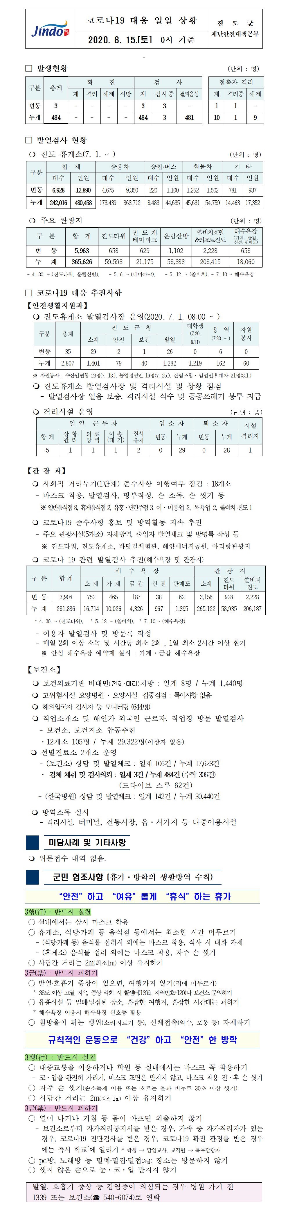 코로나19대응 일일 상황 보고(8월15일 0시 기준) 첨부#1