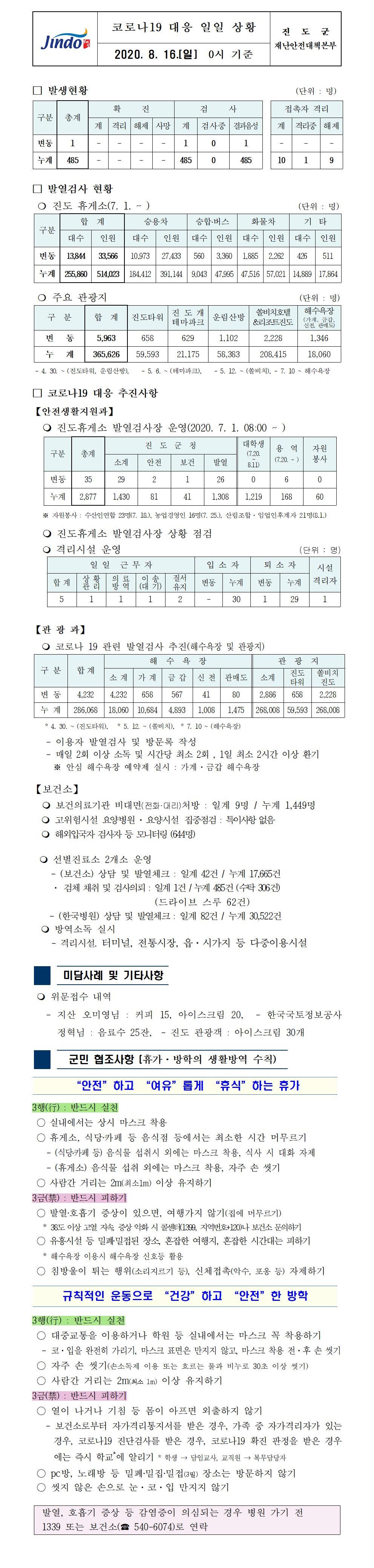 코로나19대응 일일 상황 보고(8월16일 0시 기준) 첨부#1