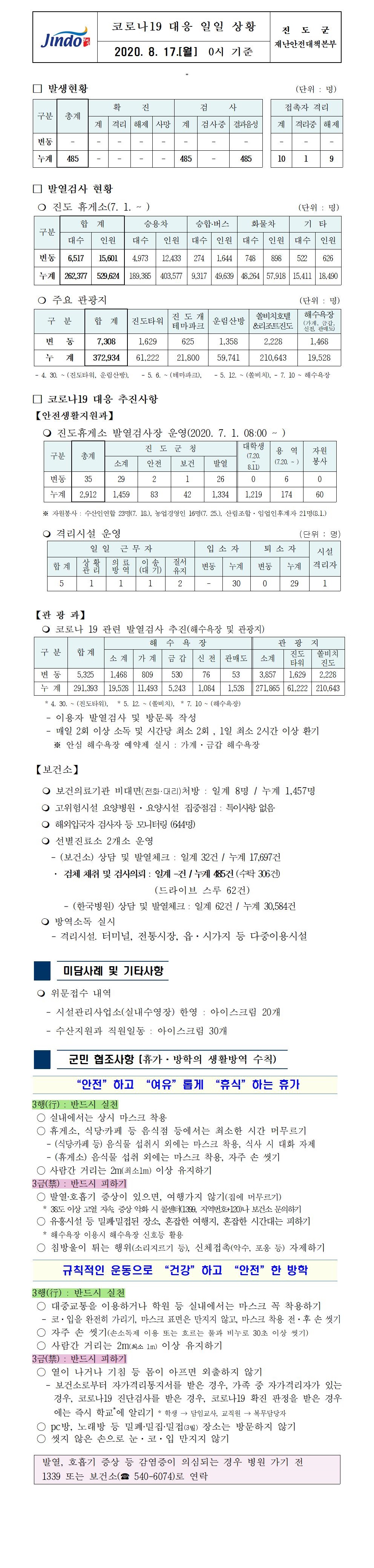 코로나19대응 일일 상황 보고(8월17일 0시 기준) 첨부#1