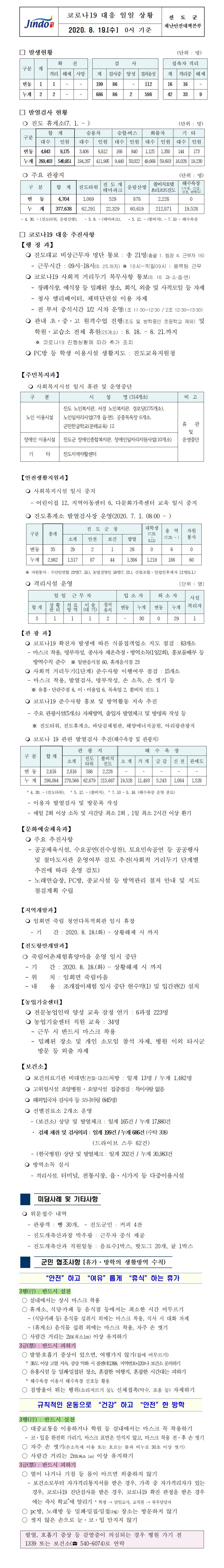 코로나19대응 일일 상황 보고(8월19일 0시 기준) 첨부#1