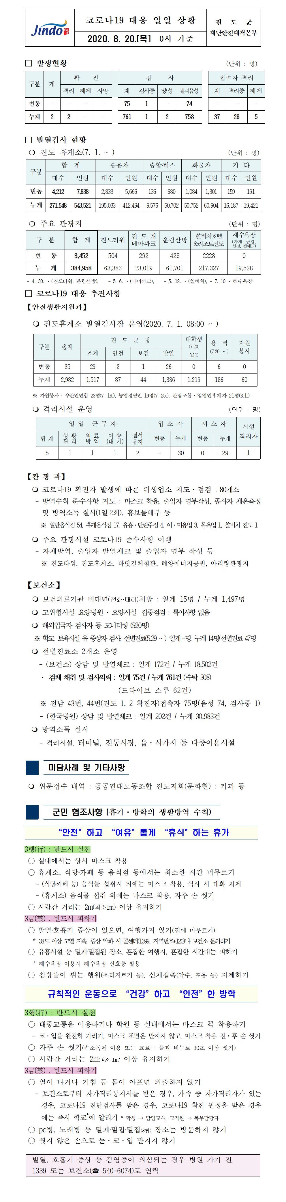코로나19대응 일일 상황 보고(8월20일 0시 기준) 첨부#1