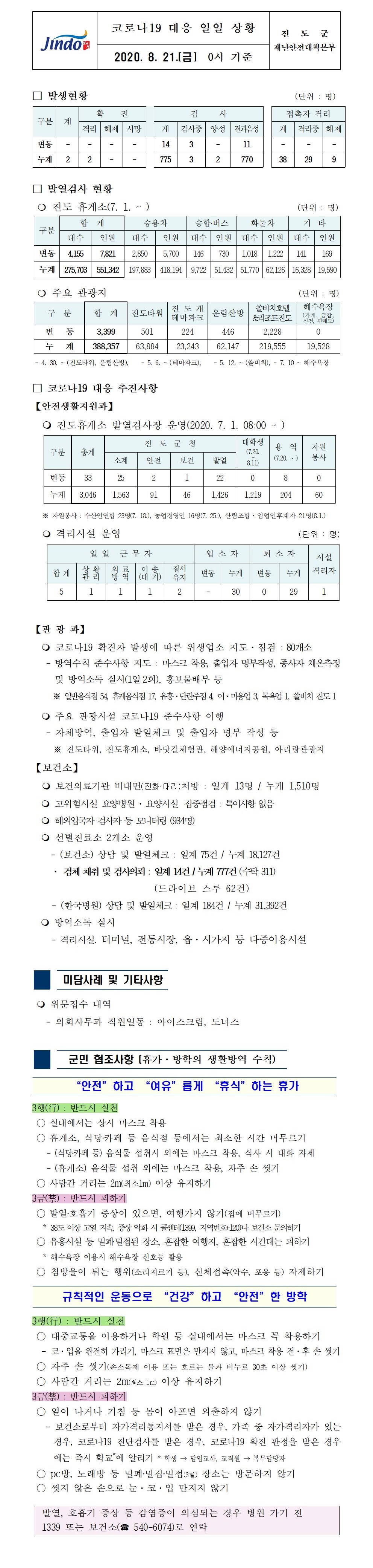 코로나19대응 일일 상황 보고(8월21일 0시 기준) 첨부#1
