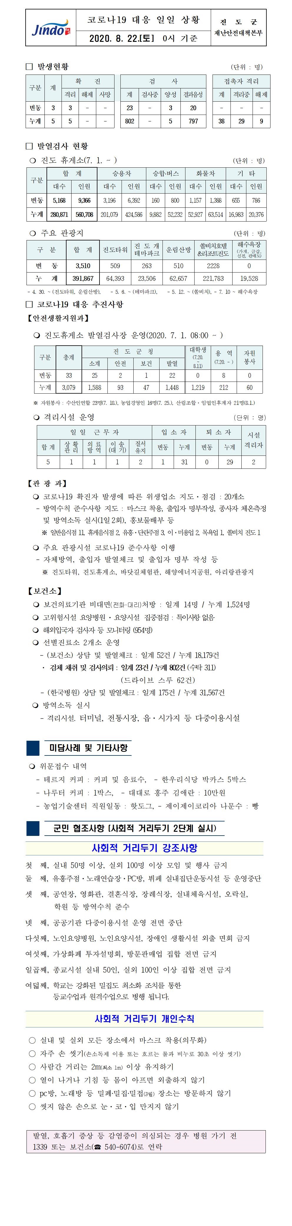 코로나19대응 일일 상황 보고(8월22일 0시 기준) 첨부#1