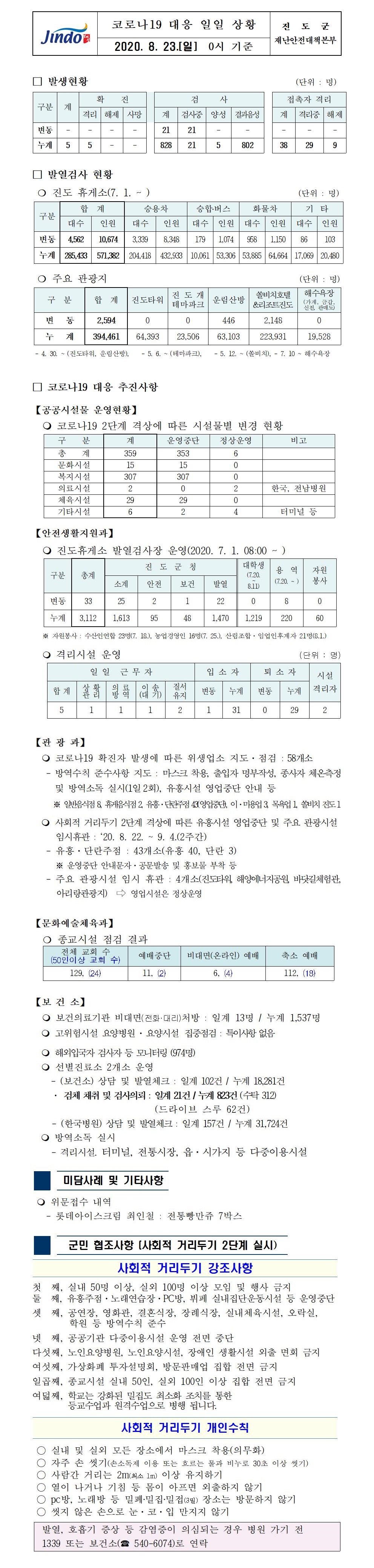 코로나19대응 일일 상황 보고(8월23일 0시 기준) 첨부#1