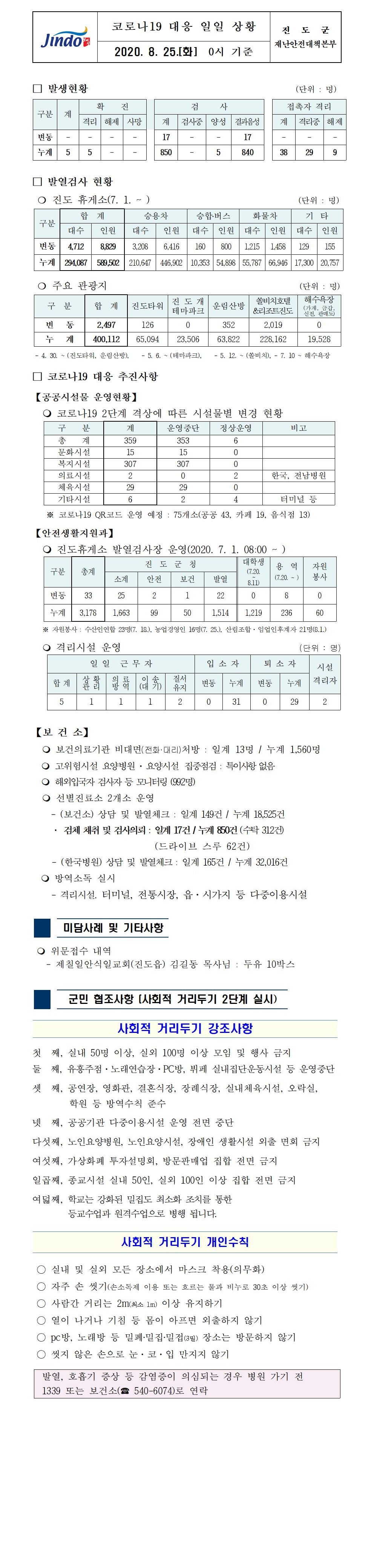 코로나19대응 일일 상황 보고(8월25일 0시 기준) 첨부#1