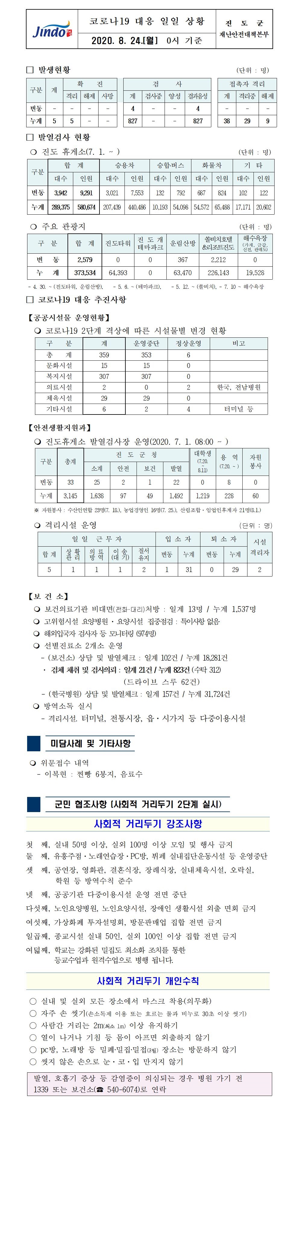 코로나19대응 일일 상황 보고(8월24일 0시 기준) 첨부#1