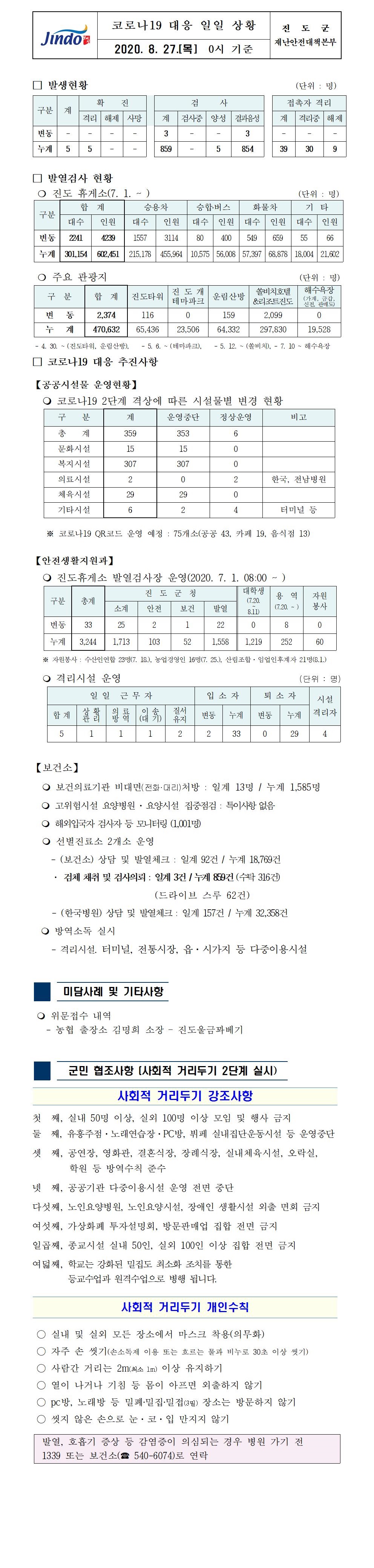 코로나19대응 일일 상황 보고(8월27일 0시 기준) 첨부#1