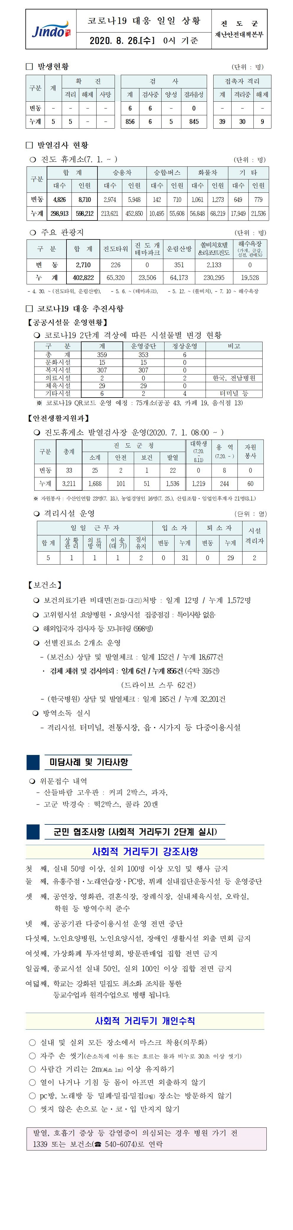 코로나19대응 일일 상황 보고(8월26일 0시 기준) 첨부#1