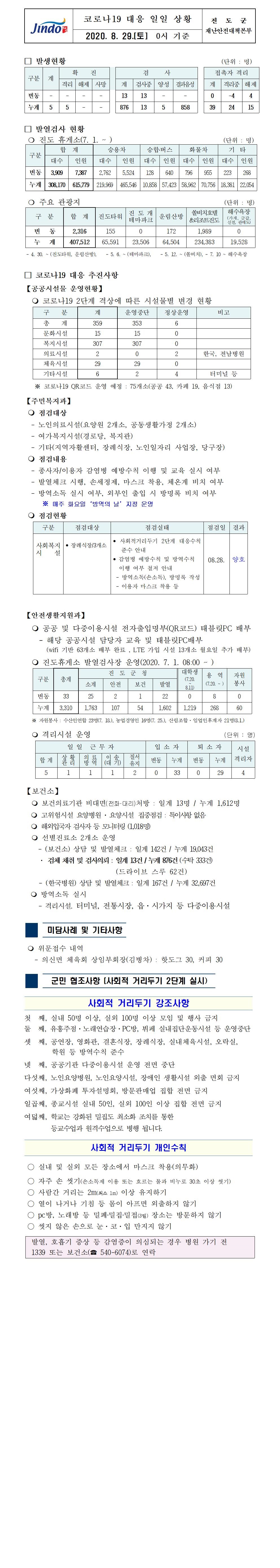 코로나19대응 일일 상황 보고(8월29일 0시 기준) 첨부#1