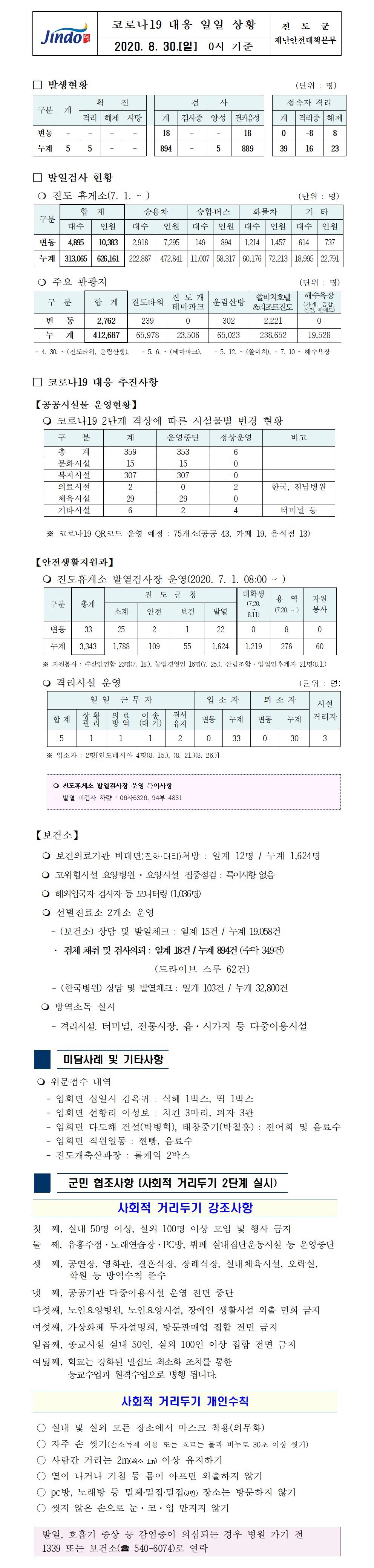 코로나19대응 일일 상황 보고(8월30일 0시 기준) 첨부#1