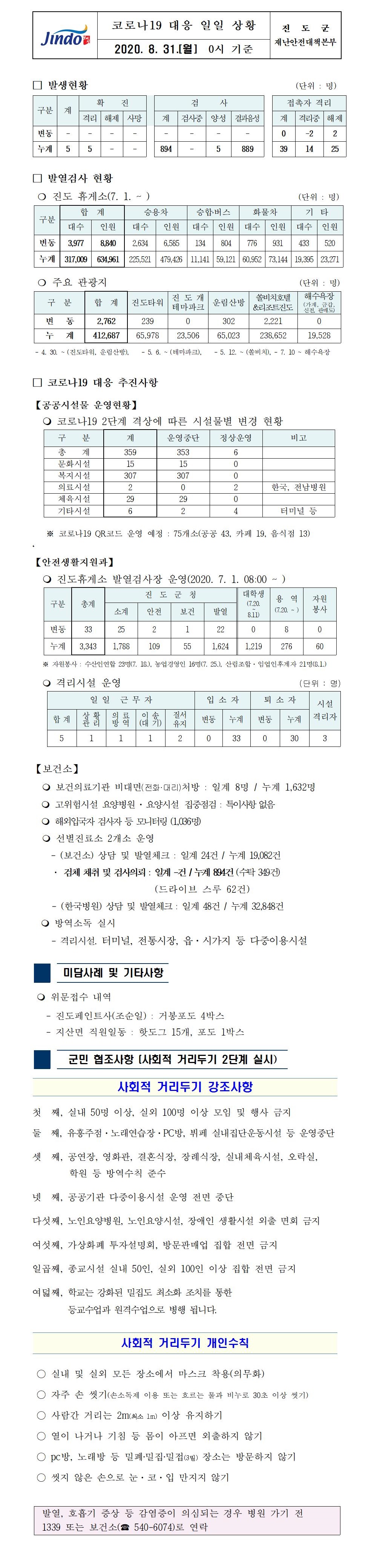 코로나19대응 일일 상황 보고(8월31일 0시 기준) 첨부#1