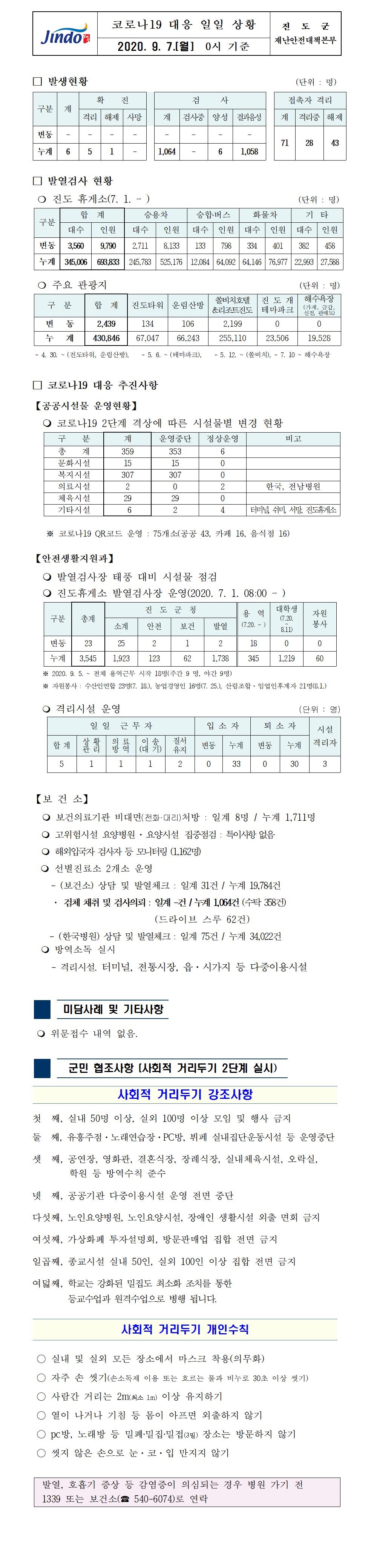 코로나19대응 일일 상황 보고(9월7일 0시 기준) 첨부#1
