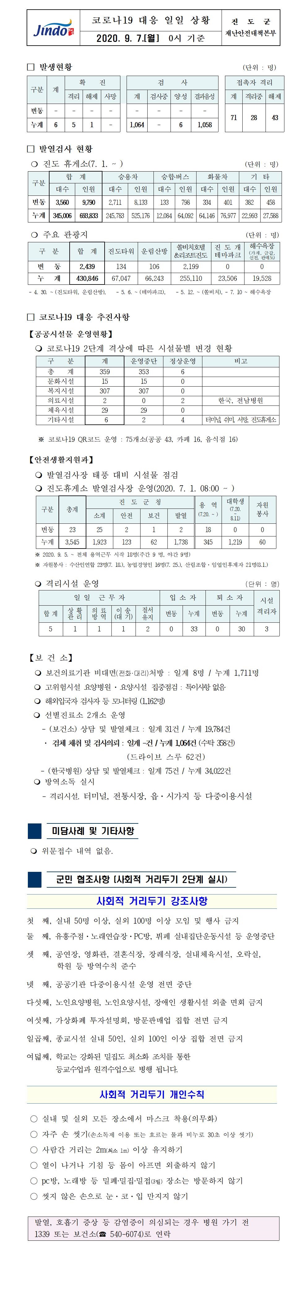 코로나19대응 일일 상황 보고(9월7일 0시 기준) 첨부#1