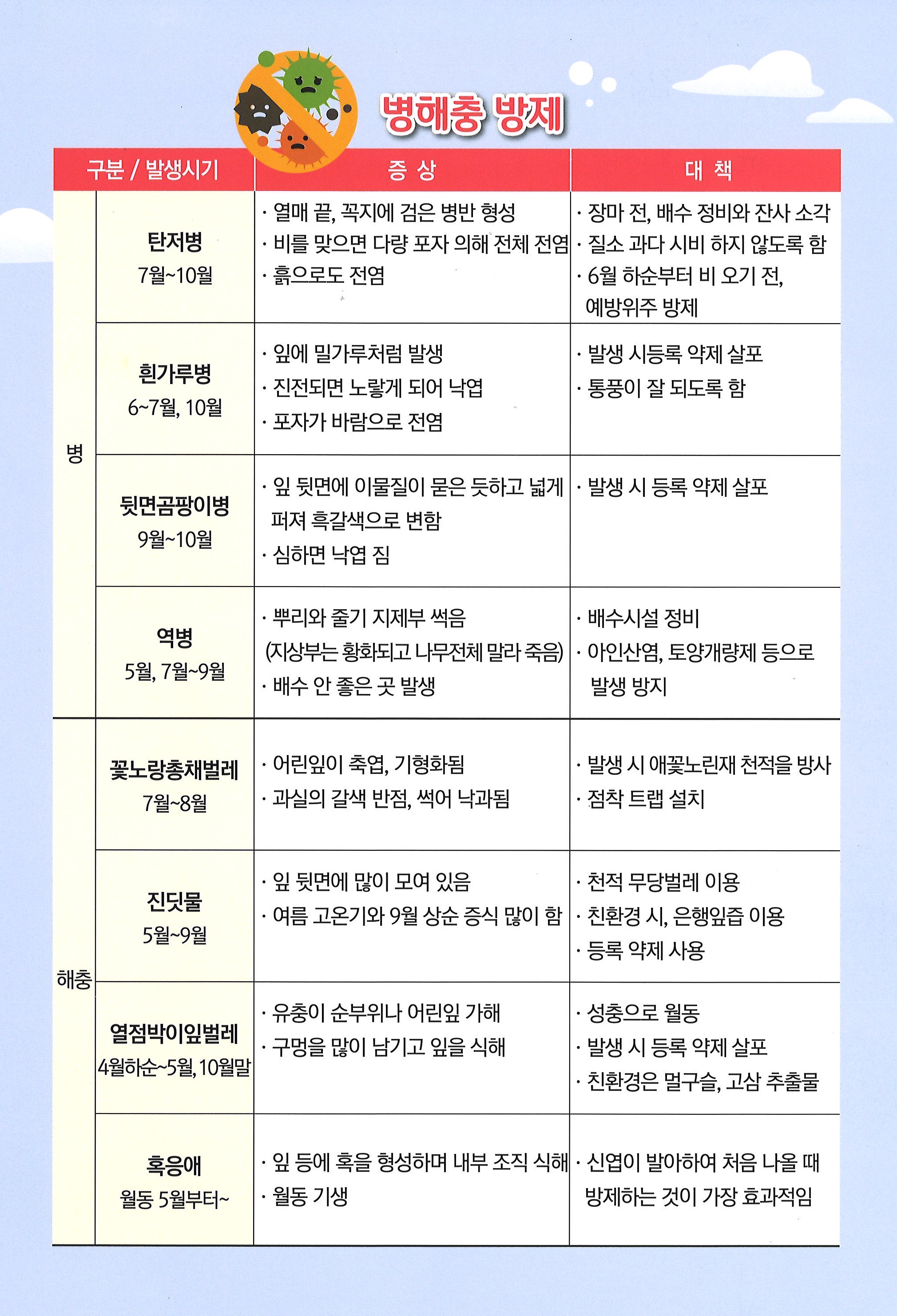 구기자 재배법 첨부#5