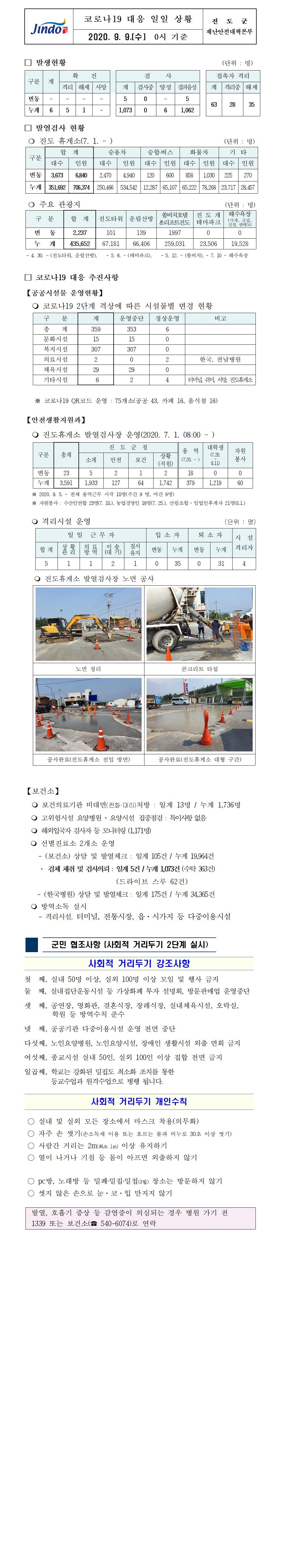 코로나19대응 일일 상황 보고(9월9일 0시 기준) 첨부#1