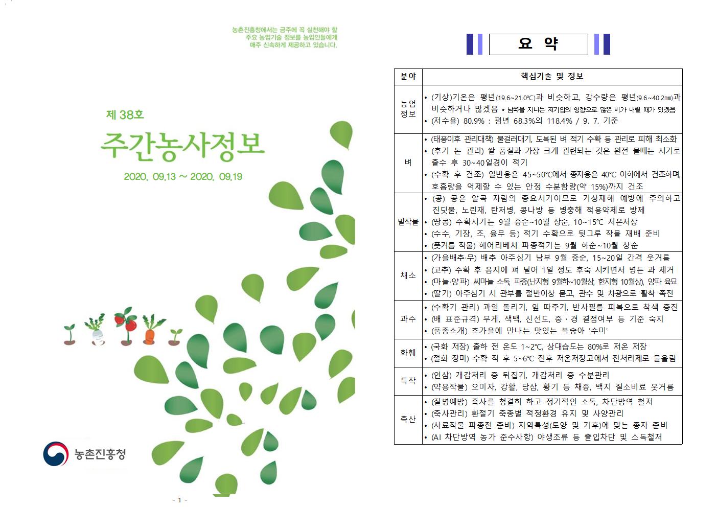 주간농사정보 제 38호 (2020.09.13 ~ 09.19) 첨부#1