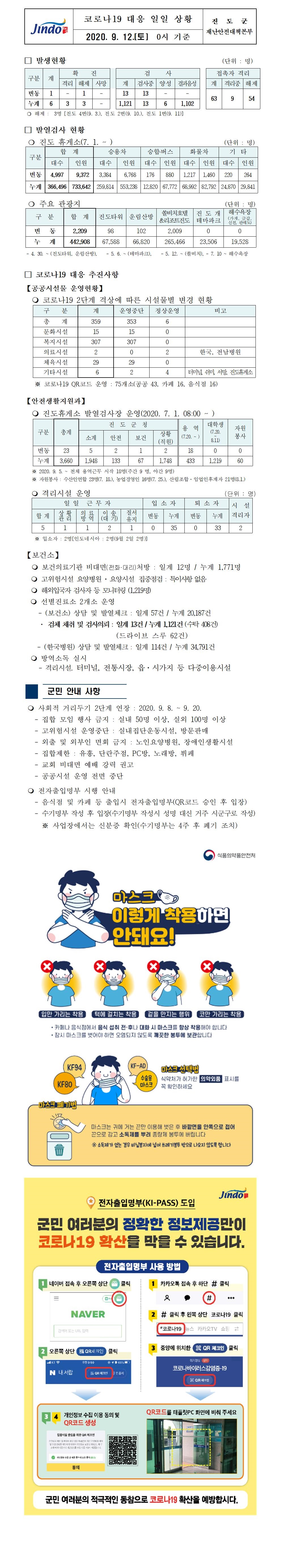 코로나19대응 일일 상황 보고(9월12일 0시 기준) 첨부#1
