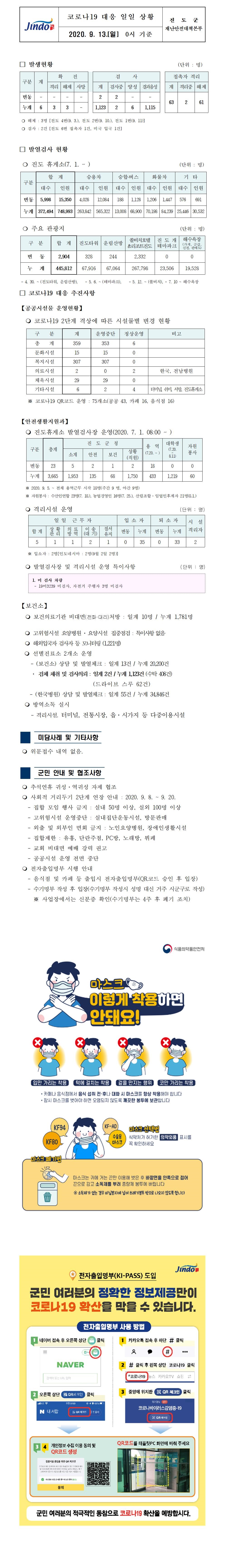 코로나19대응 일일 상황 보고(9월13일 0시 기준) 첨부#1