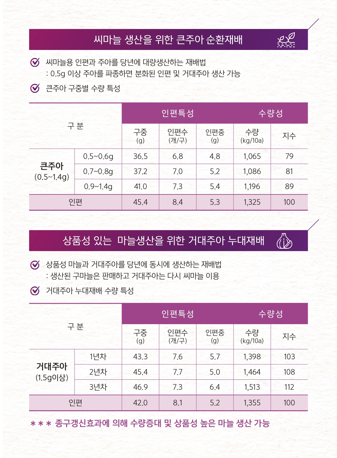 마늘 제초제 안전사용 방법 및 단영마늘 소개 첨부#4