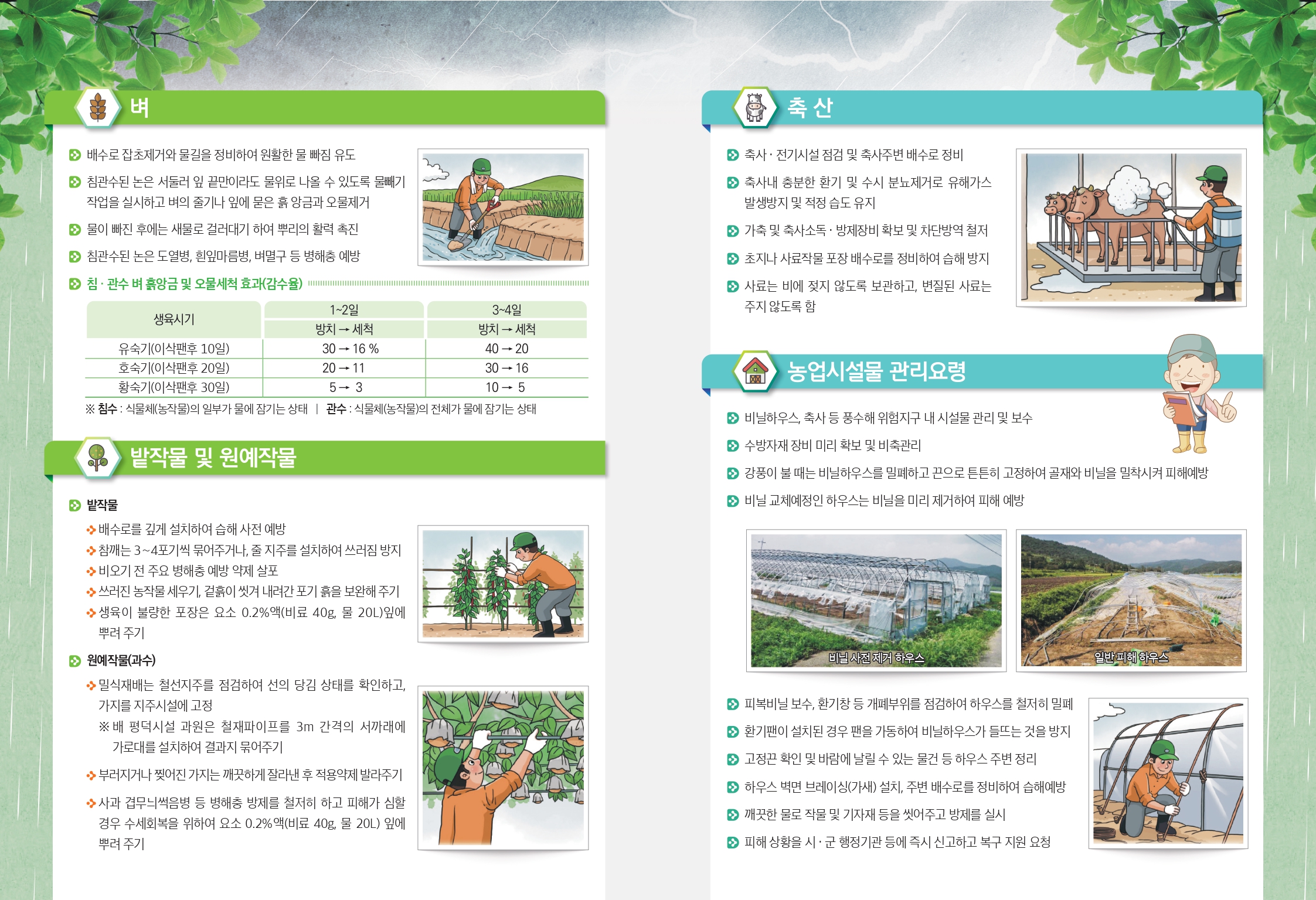 태풍대비 농작물·농업시설물 관리요령 첨부#2