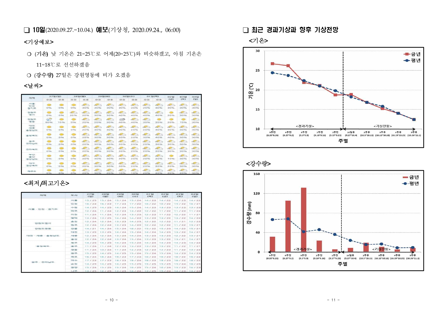 농작물 병해충 발생정보 제 13호(2020.10.1~10.31) 첨부#6