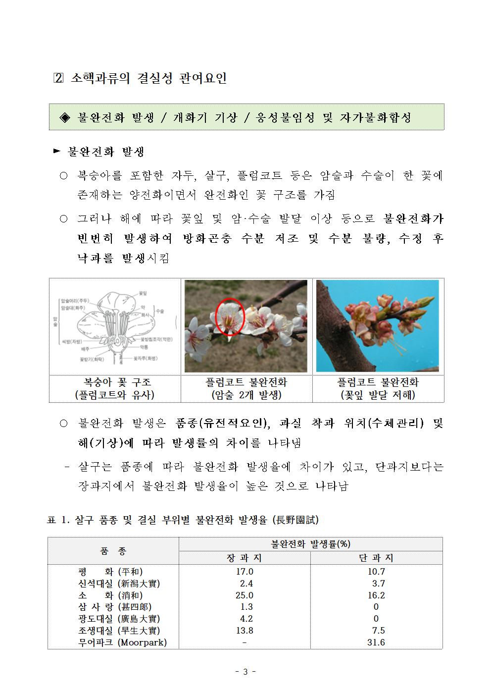 과수기술정보 - 플럼코트 첨부#3