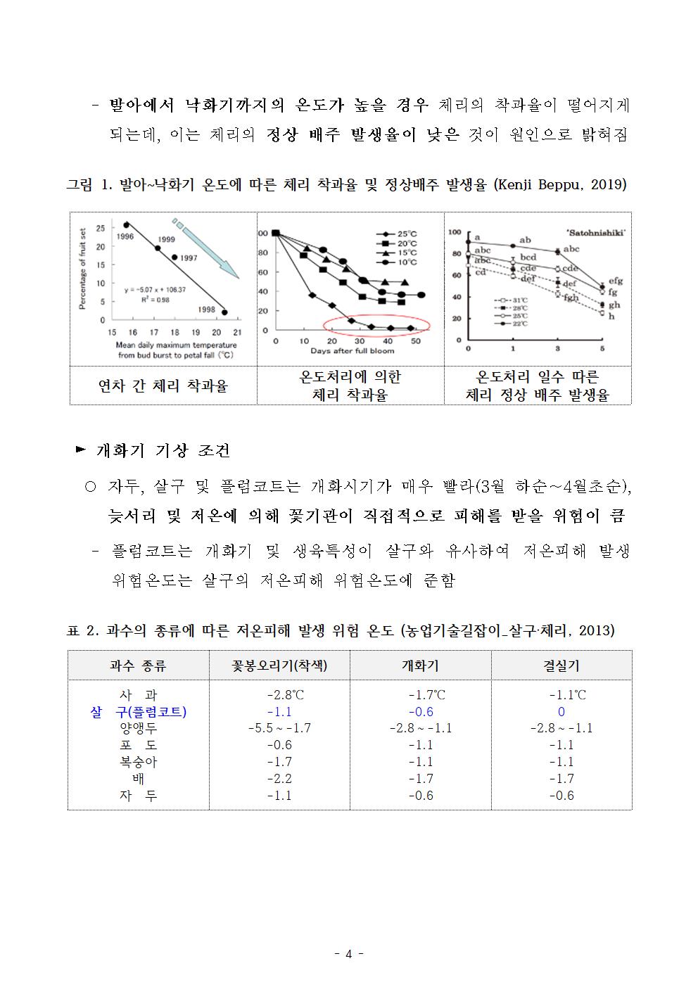 과수기술정보 - 플럼코트 첨부#4