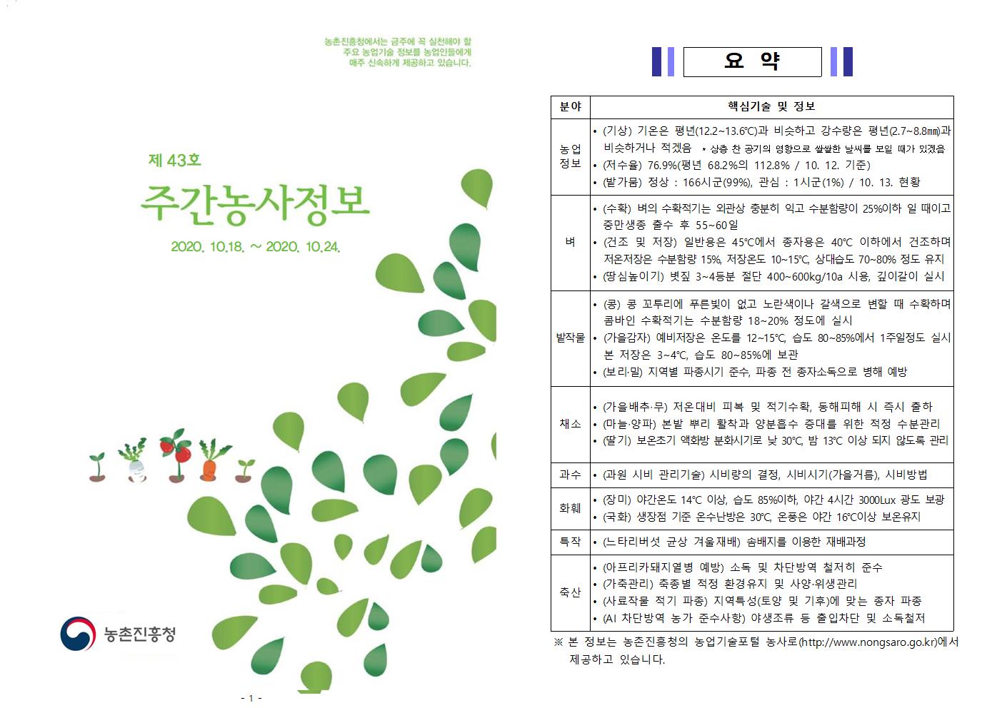 주간농사정보 제 43호(2020. 10. 18 ~ 10.24) 첨부#1