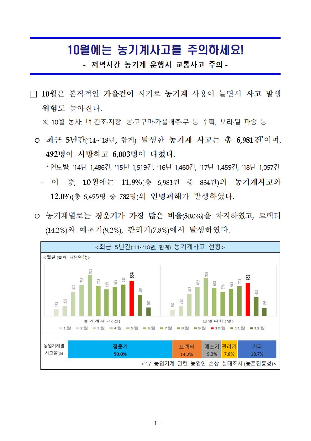 10월에는 농기계사고를 주의하세요! 첨부#1