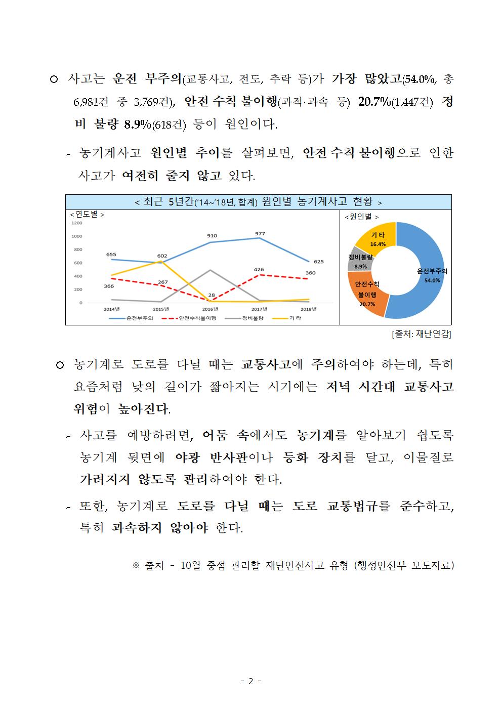 10월에는 농기계사고를 주의하세요! 첨부#2
