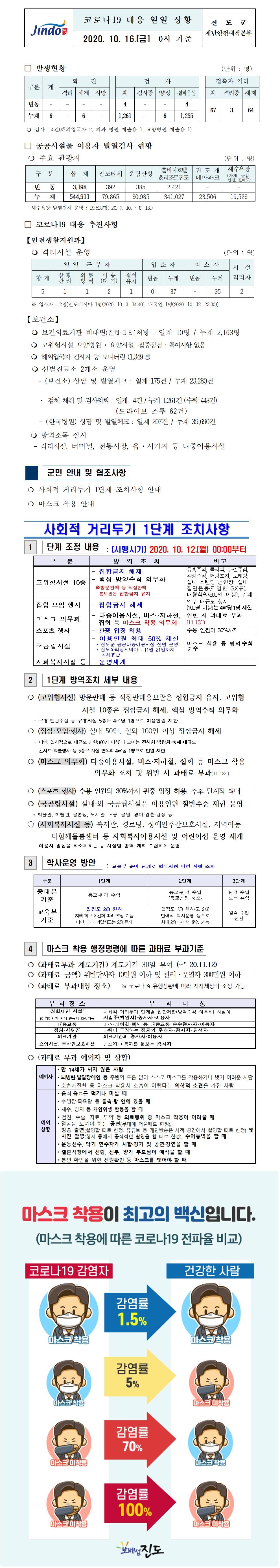 코로나19대응 일일 상황 보고(10월16일 0시 기준) 첨부#1