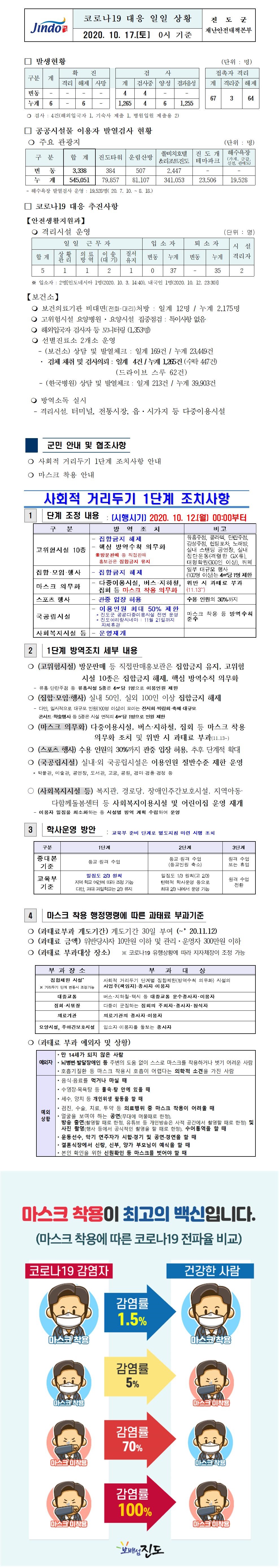 코로나19대응 일일 상황 보고(10월17일 0시 기준) 첨부#1