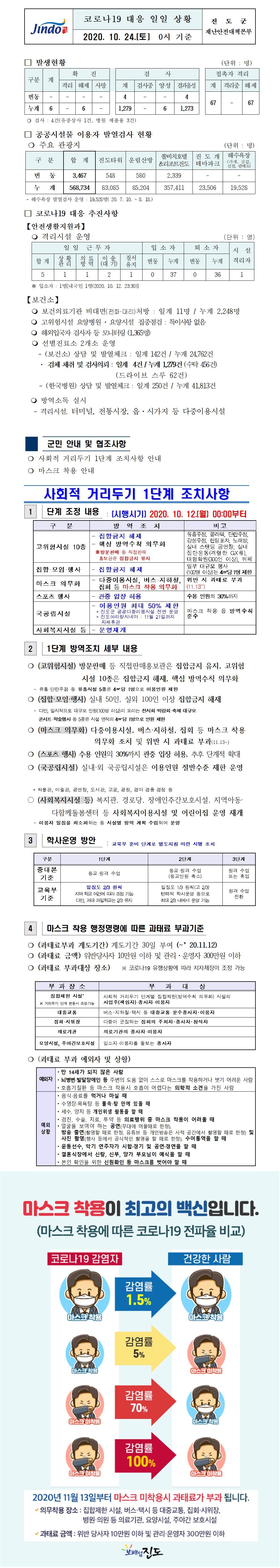 코로나19대응 일일 상황 보고(10월20일 ~ 10월24) 첨부#1