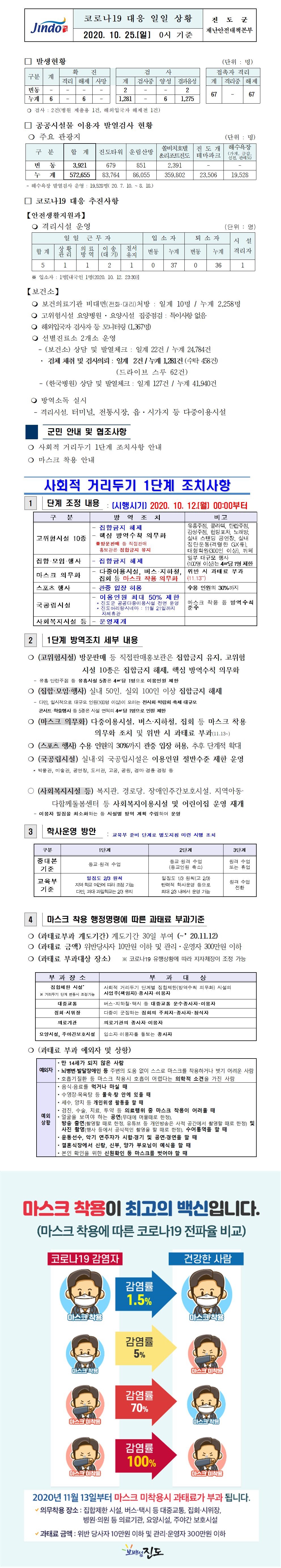 코로나19대응 일일 상황 보고(10월25) 첨부#1