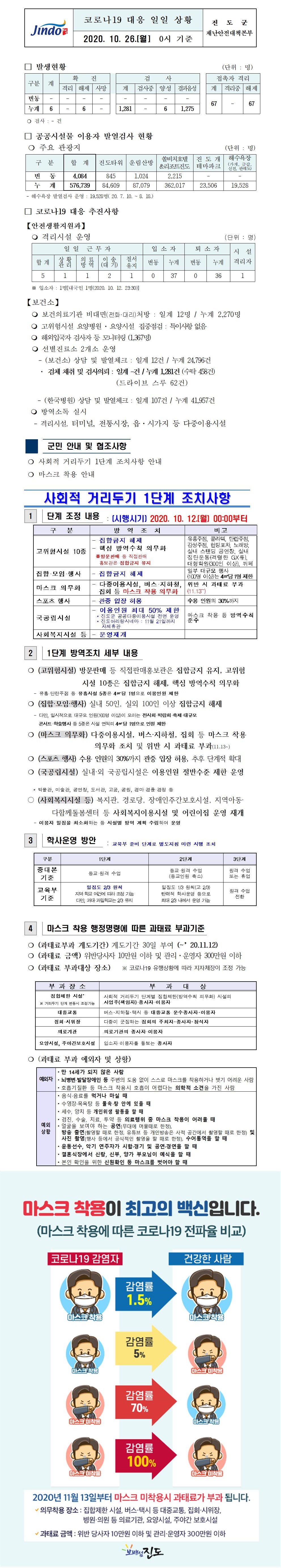 코로나19대응 일일 상황 보고(10월26) 첨부#1