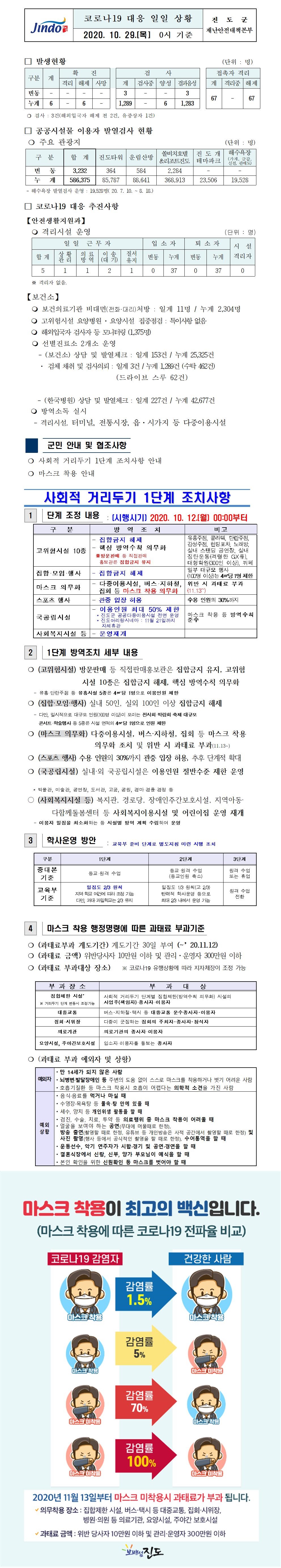 코로나19대응 일일 상황 보고(10월29일) 첨부#1