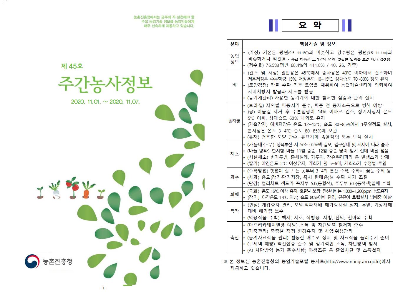 주간농사정보 제 45호(2020.11.01 ~ 11.07) 첨부#1